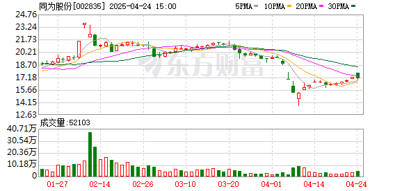 秦安配资 同为股份2024年净利润增长33% 拟10派3.2元
