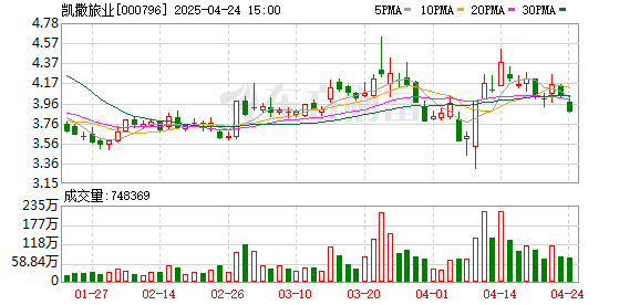 博星优配 凯撒旅业：总经理变更