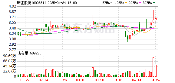 倍顺网 珠江股份：董事长变更