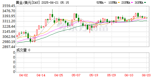 启兴网 引领金价飞升？高盛：中国黄金买家再度归来