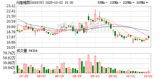 悦配资 6月12日涨停复盘：74只股涨停 元隆雅图10天6板